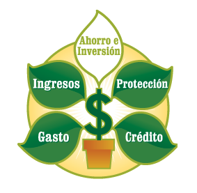 Ahorro e Inversión