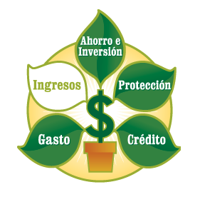 Ingresos